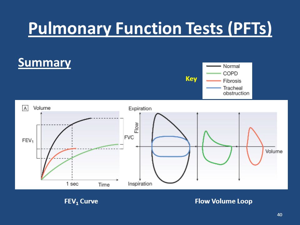 Interpretation Of Pulmonary Function Tests.doc